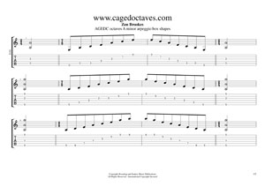 A minor arpeggio box shapes TAB