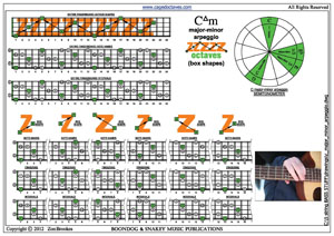 C major-minor arpeggio box shapes pdf