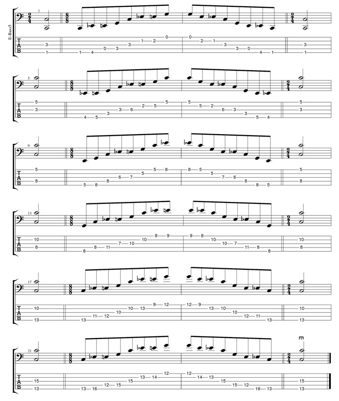 C major-minor arpeggio box shapes TAB