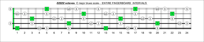 ZZZZZ octaves C major-minor arpeggio intervals