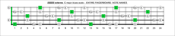 ZZZZZ octaves C major-minor arpeggio notes