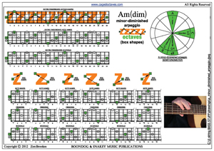 A minor-diminished arpeggio box shapes pdf