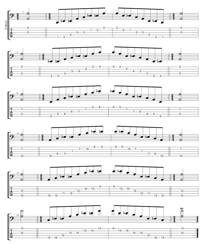 A minor-diminished arpeggio box shapes manucript TAB