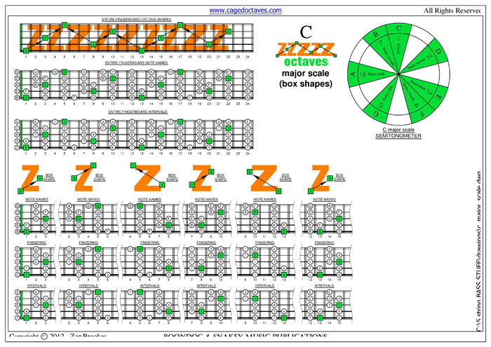 C major scale box shapes