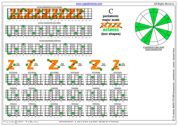 C pentatonic major scale box shapes