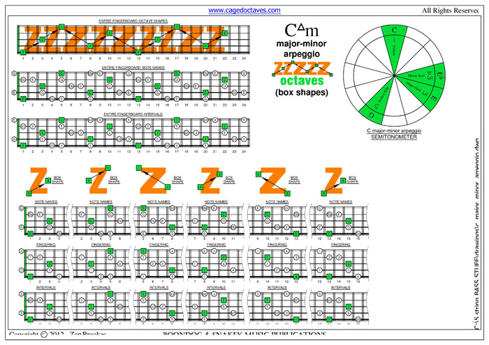 C major-minor arpeggio box shapes