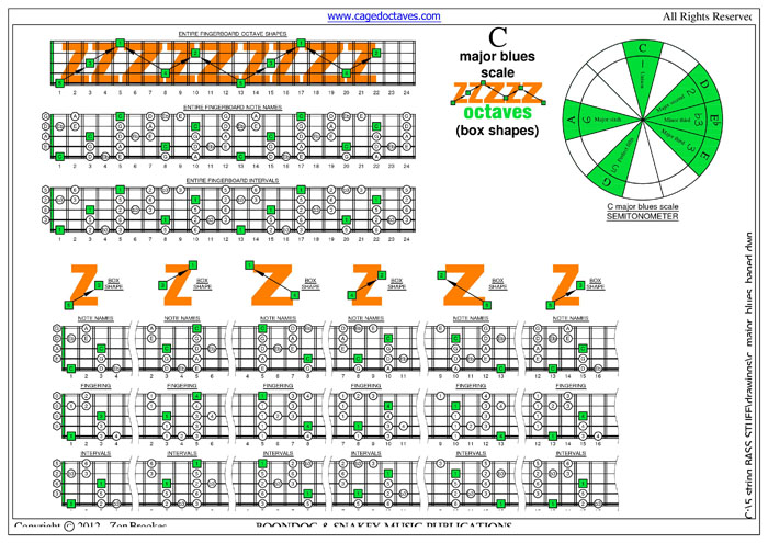 C major blues scale box shapes