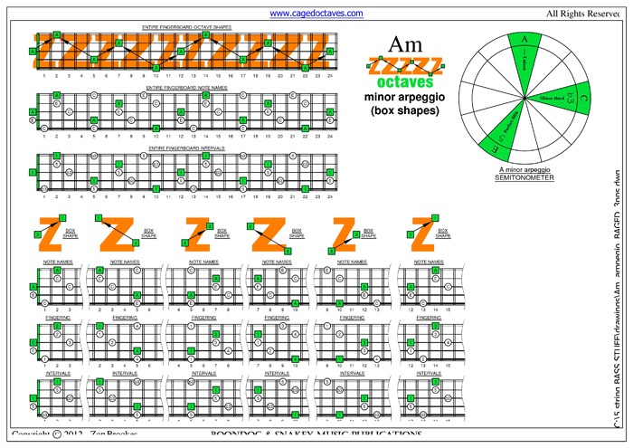 A minor arpeggio box shapes