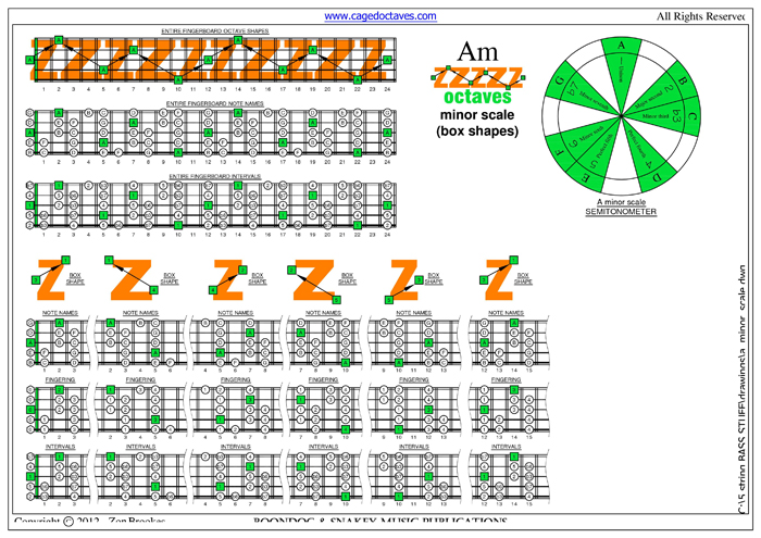 A minor scale box shapes