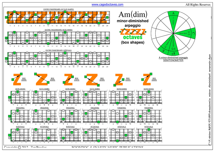 A minor-diminished arpeggio box shapes