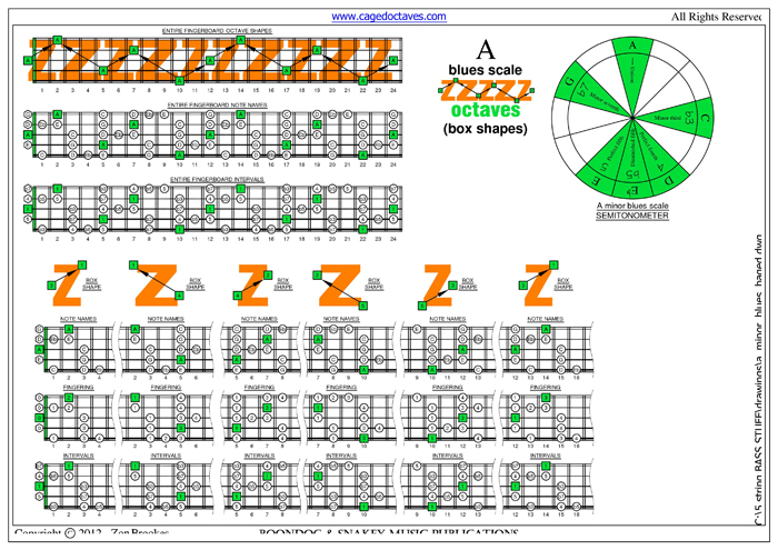 A minor blues scale box shapes