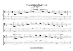 C major scale box shapes TAB