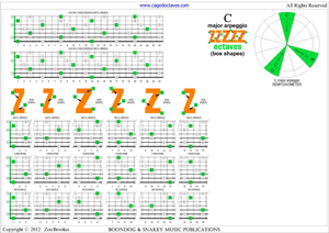 C major arpeggio box shapes pdf