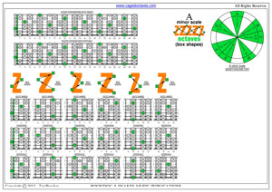 A minor scale box shapes pdf