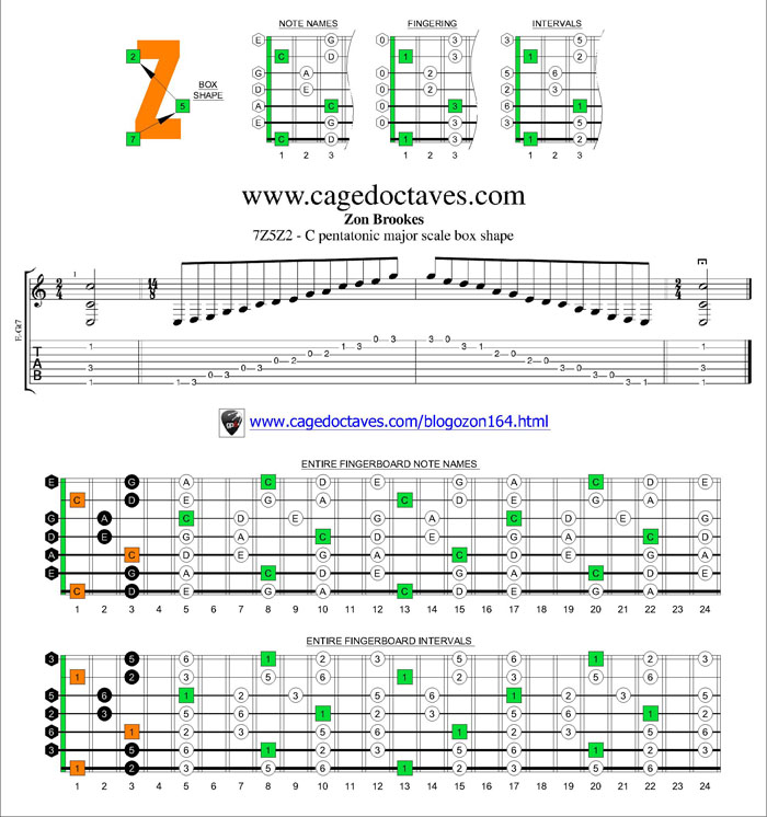 7Z5Z2 box shape