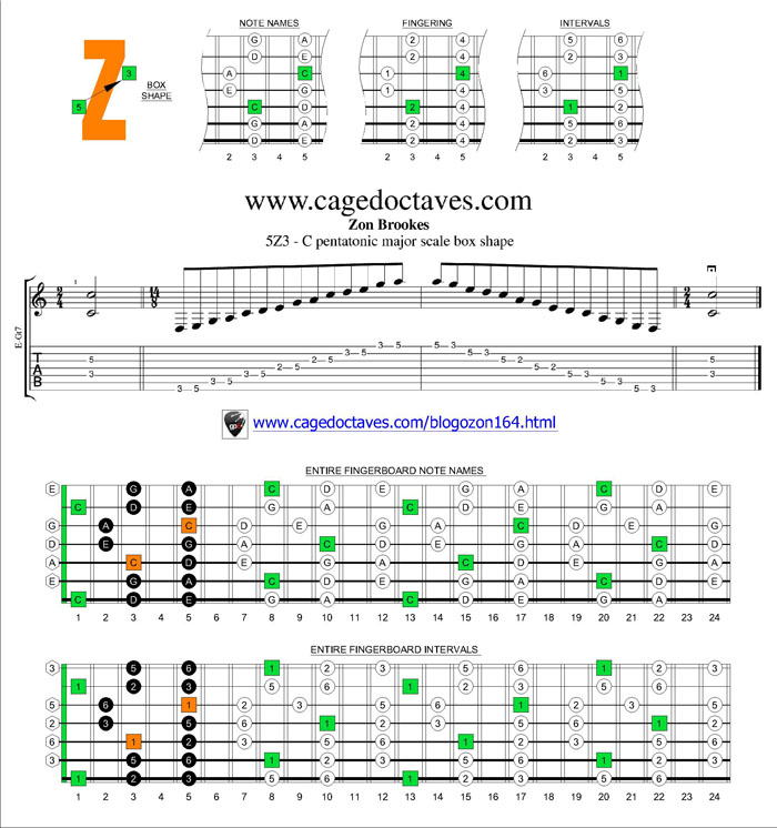 5Z3 box shape