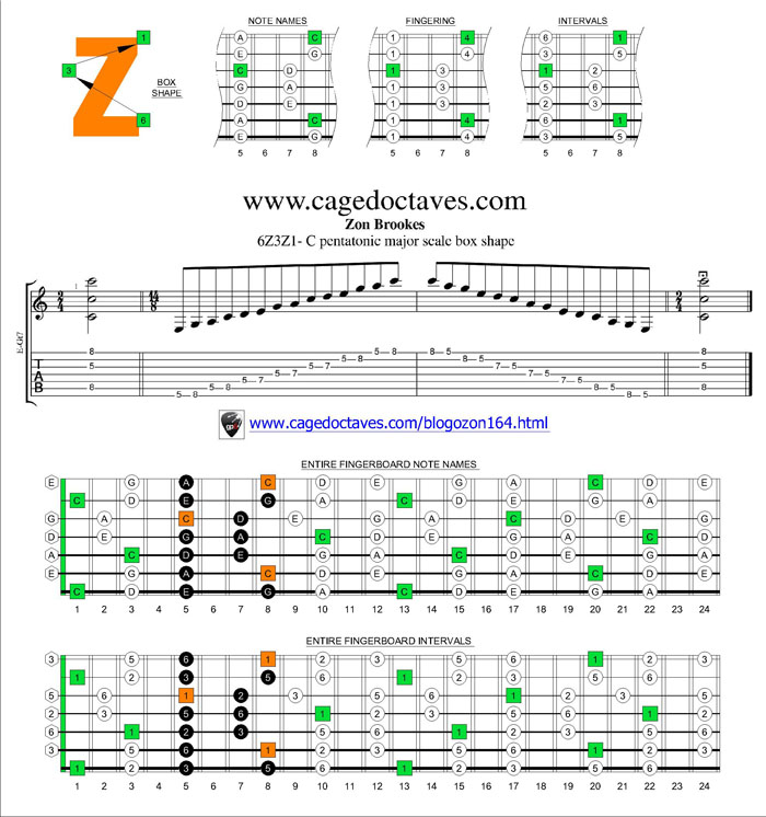 6Z3Z1 box shape