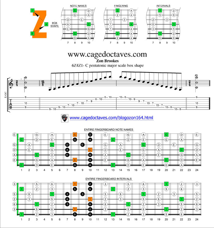 6Z4Z1 box shape