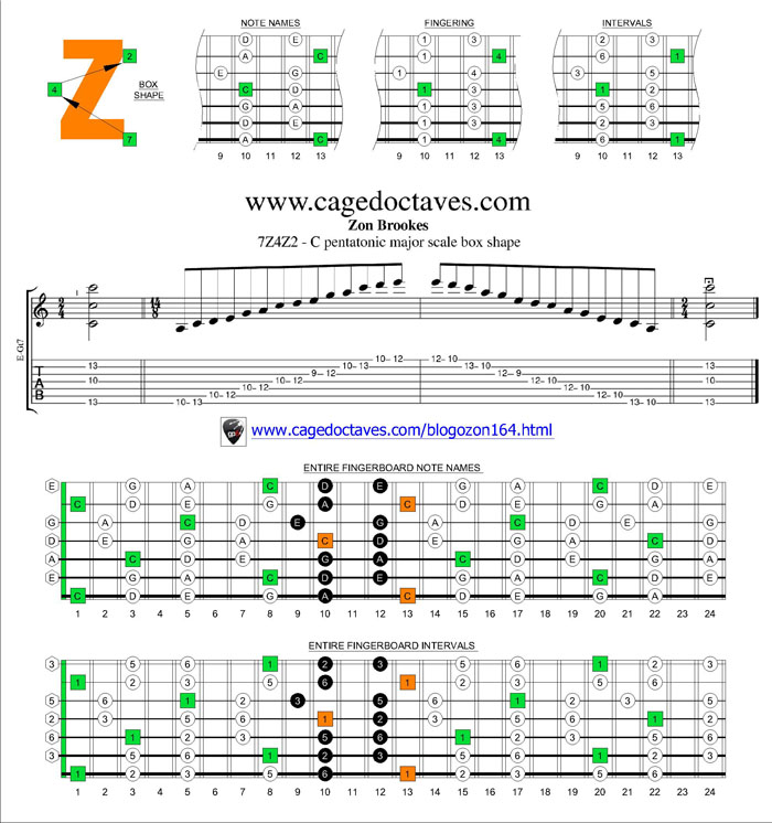 7Z4Z2 box shape