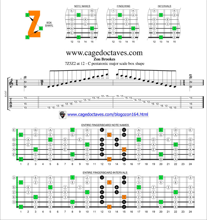 7Z5Z2 box shape at 12