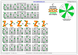 C pentatonic major scale box shapes pdf