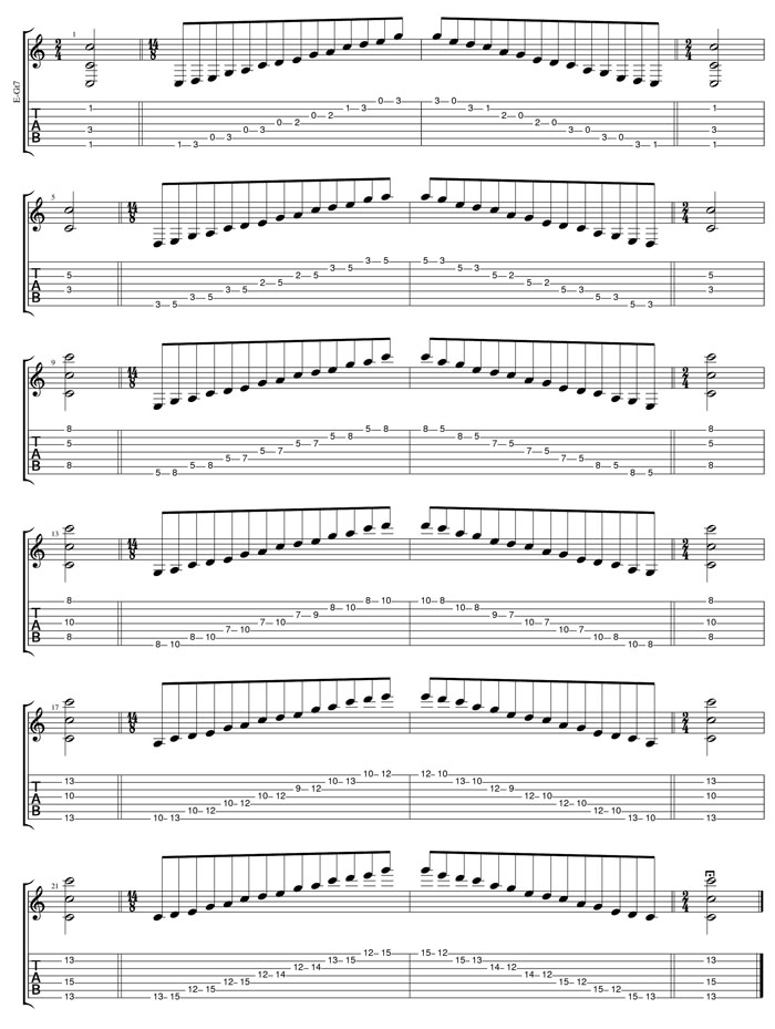 C pentatonic major scale box shapes TAB