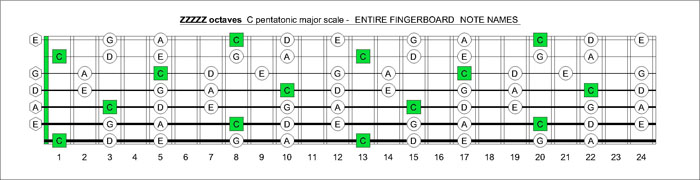 ZZZZZ octaves C pentatonic major scale notes
