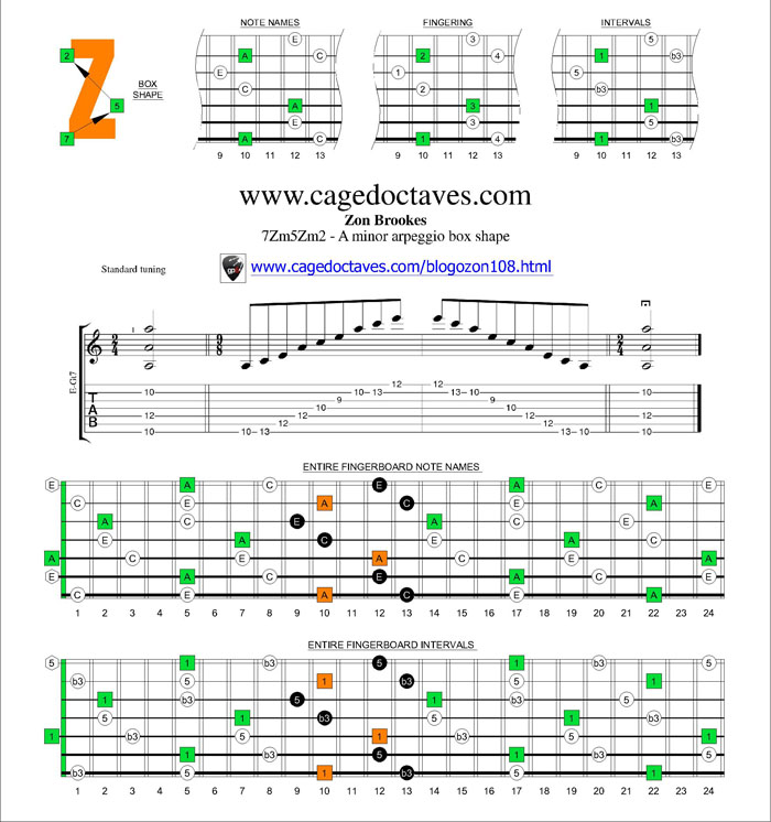 7Zm5Zm2 box