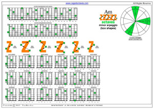 A minor arpeggio box shapes pdf