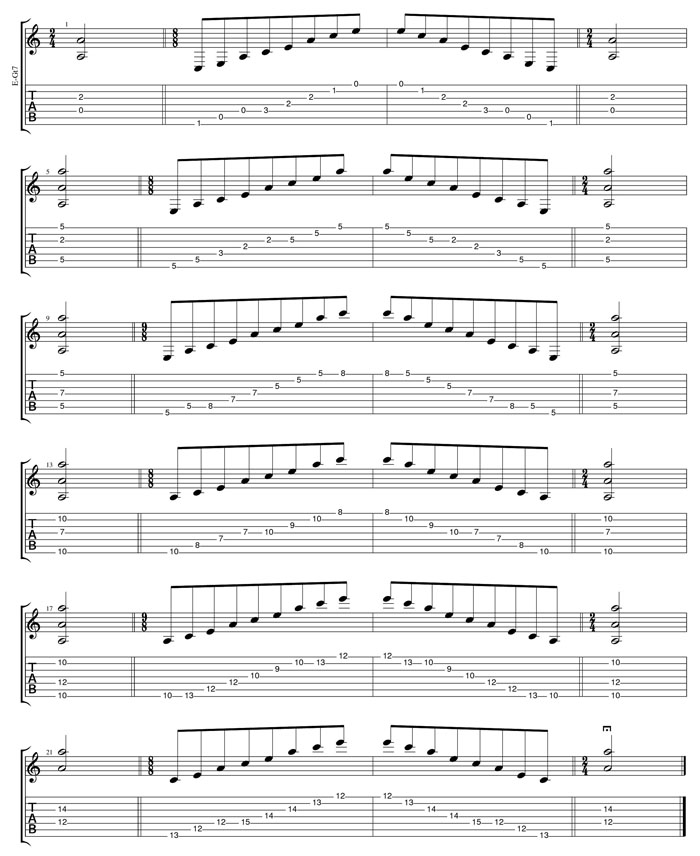 A minor arpeggion box shapes TAB