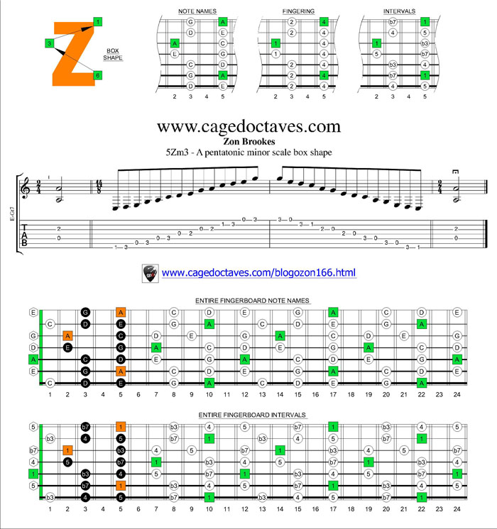 6Zm3Zm1 box