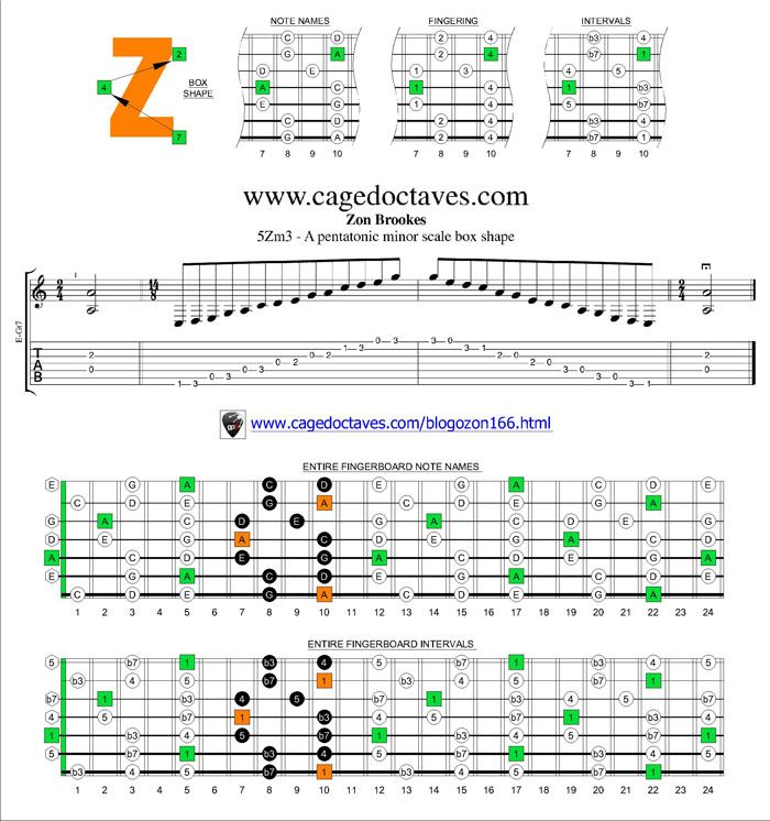 7Zm4Zm2 box