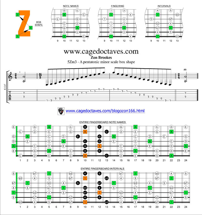 7Zm5Zm2 box