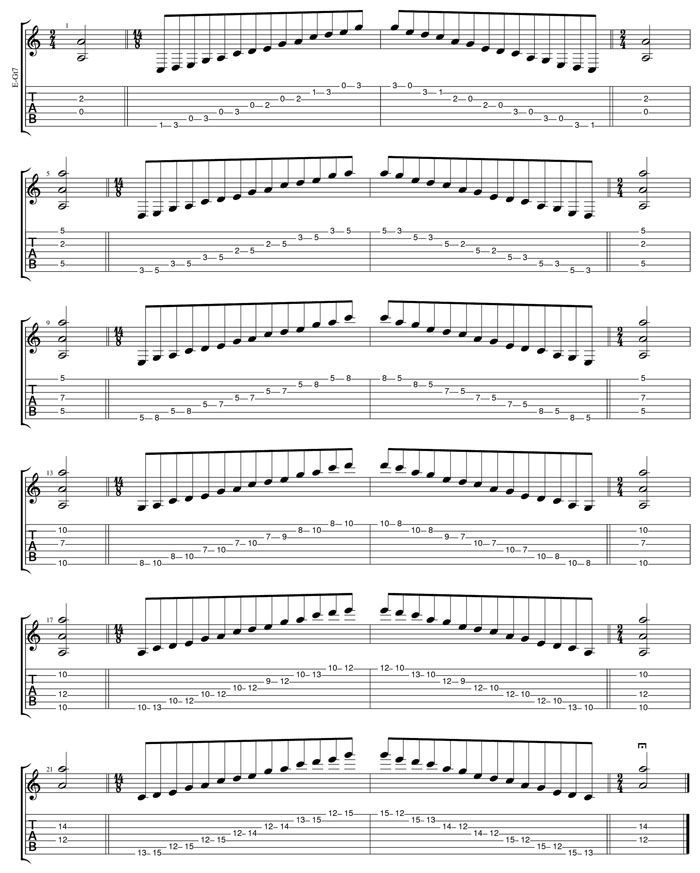 A pentatonic minor scale box shapes TAB