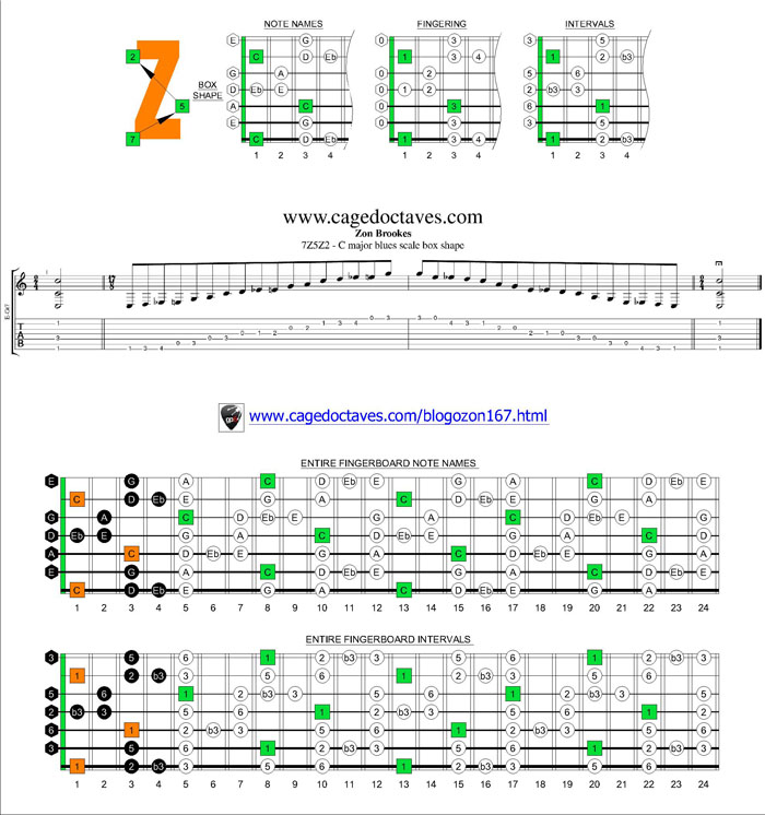 7Z5Z2 box