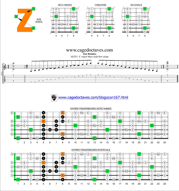 6Z3Z1 box