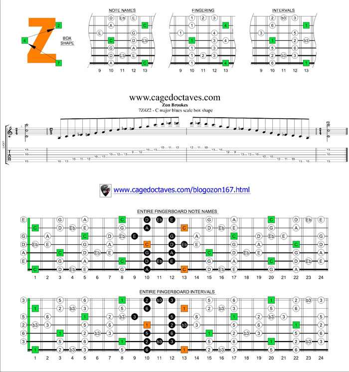 7Z4z2 box