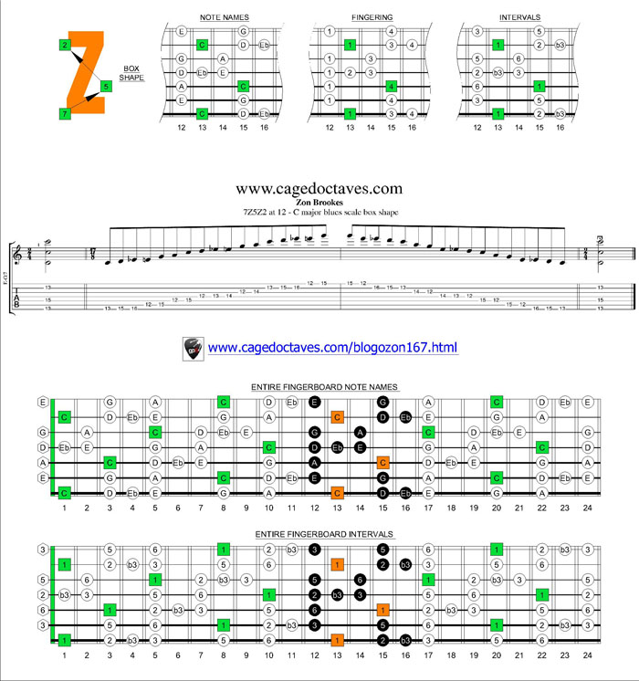 7Z5Z2 box at 12