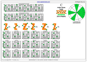 C major blues box shapes pdf