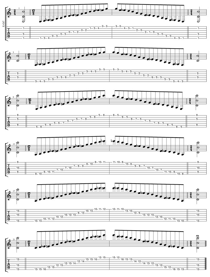 C major blues scale box shape TAB