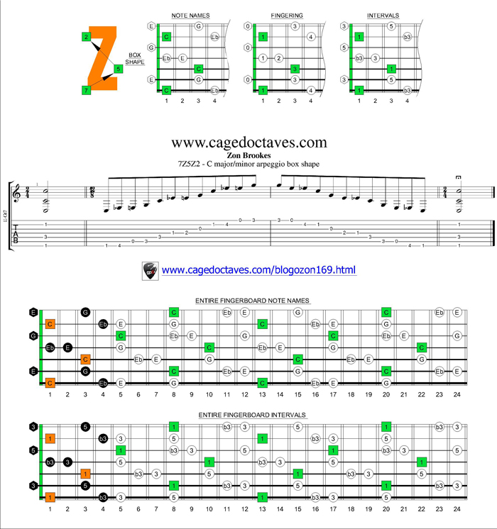 7Z5Z2 box