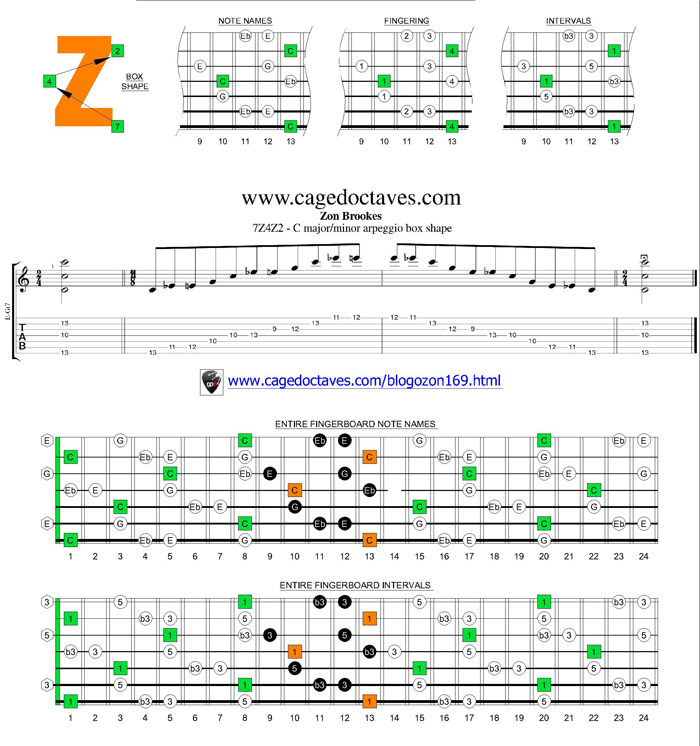 7Z4Z2 box