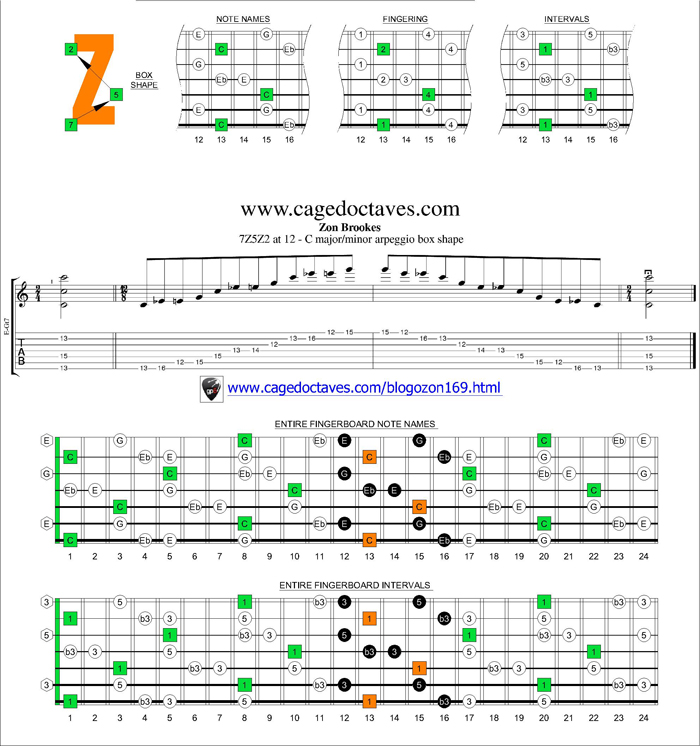 7Z5Z2 box at 12