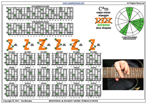 C major-minor arpeggio box shapes pdf