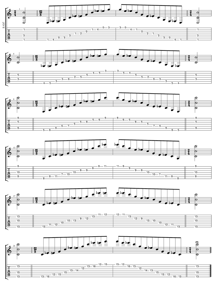 C major-minor arpeggio box shapes TAB