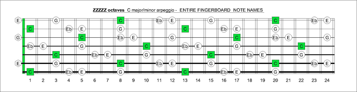 ZZZZZ octaves C major-minor arpeggio notes