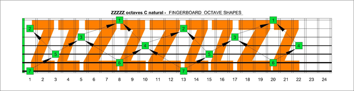 ZZZZZ octaves C natural