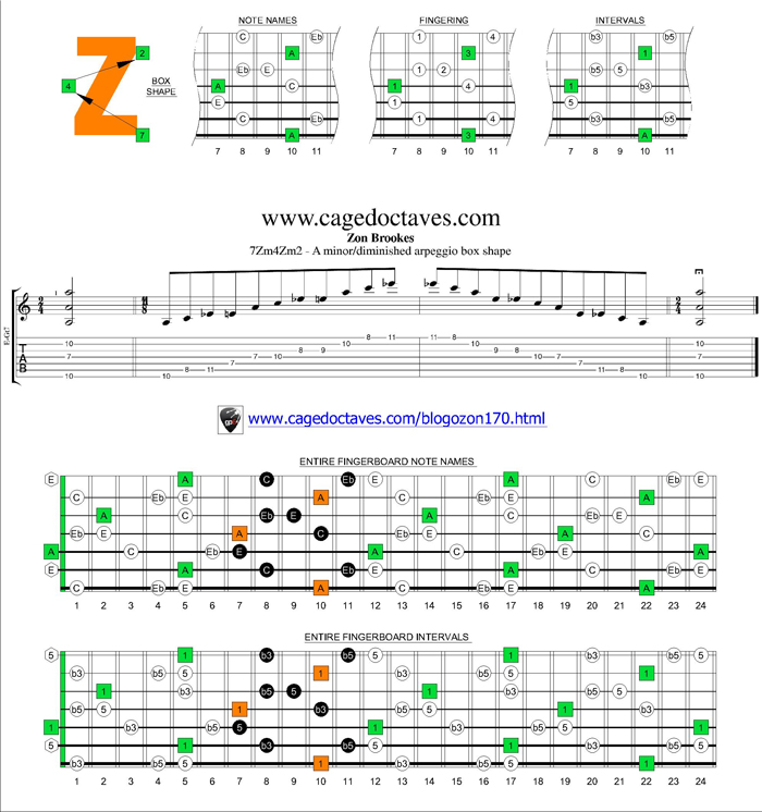 7Zm4Zm2 box