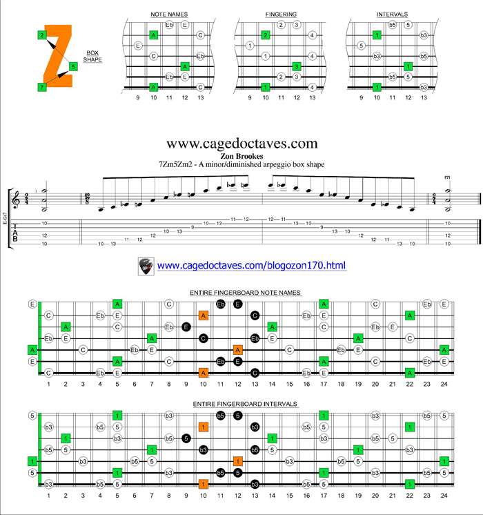 7Zm5Zm2 box