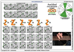 A minor-diminished arpeggio box shapes pdf